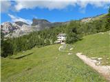 Lech da Sompunt - Rifugio Puez